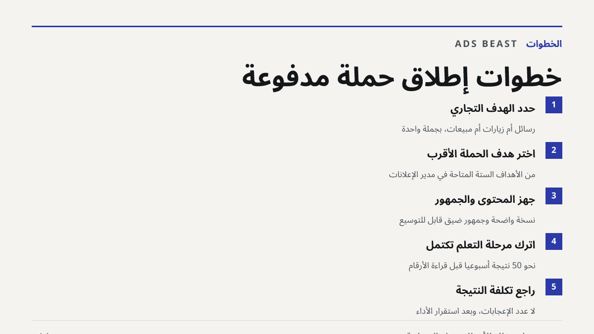 خطوات إطلاق حملة مدفوعة. حدّد الهدف التجاري: رسائل أم زيارات أم مبيعات، بجملة واحدة; اختر هدف الحملة الأقرب: من الأهداف الستة المتاحة في مدير الإعلانات; جهّز المحتوى والجمهور: نسخة واضحة وجمهور ضيق قابل للتوسيع; اترك مرحلة التعلم تكتمل: نحو 50 نتيجة أسبوعيًا قبل قراءة الأرقام; راجع تكلفة النتيجة: لا