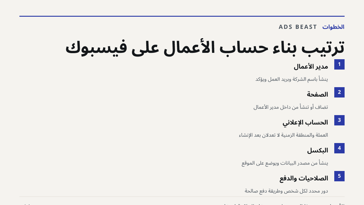 ترتيب بناء حساب الأعمال على فيسبوك. مدير الأعمال: يُنشأ باسم الشركة وبريد العمل ويُؤكَّد; الصفحة: تُضاف أو تُنشأ من داخل مدير الأعمال; الحساب الإعلاني: العملة والمنطقة الزمنية لا تُعدّلان بعد الإنشاء; البكسل: يُنشأ من مصدر البيانات ويوضع على الموقع; الصلاحيات والدفع: دور محدد لكل شخص وطريقة دفع صالح