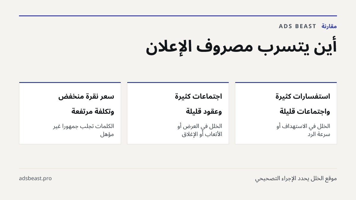 أين يتسرب مصروف الإعلان. استفسارات كثيرة واجتماعات قليلة: الخلل في الاستهداف أو سرعة الرد; اجتماعات كثيرة وعقود قليلة: الخلل في العرض أو الأتعاب أو الإغلاق; سعر نقرة منخفض وتكلفة مرتفعة: الكلمات تجلب جمهوراً غير مؤهل