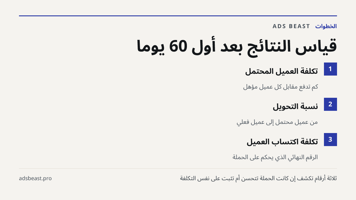 قياس النتائج بعد أول 60 يوماً. تكلفة العميل المحتمل: كم تدفع مقابل كل عميل مؤهل; نسبة التحويل: من عميل محتمل إلى عميل فعلي; تكلفة اكتساب العميل: الرقم النهائي الذي يحكم على الحملة