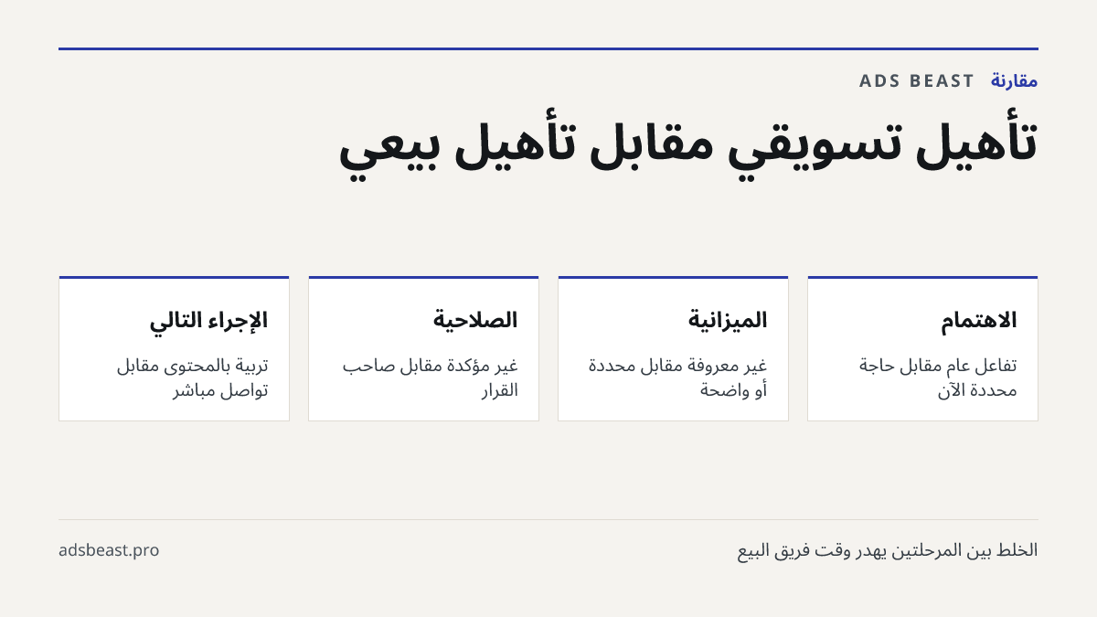 تأهيل تسويقي مقابل تأهيل بيعي. الاهتمام: تفاعل عام مقابل حاجة محددة الآن; الميزانية: غير معروفة مقابل محددة أو واضحة; الصلاحية: غير مؤكدة مقابل صاحب القرار; الإجراء التالي: تربية بالمحتوى مقابل تواصل مباشر