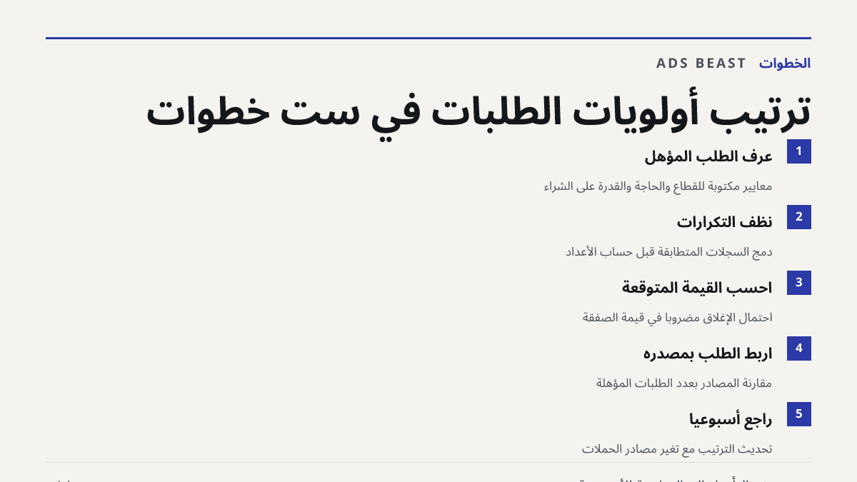 ترتيب أولويات الطلبات في ست خطوات. عرّف الطلب المؤهل: معايير مكتوبة للقطاع والحاجة والقدرة على الشراء; نظّف التكرارات: دمج السجلات المتطابقة قبل حساب الأعداد; احسب القيمة المتوقعة: احتمال الإغلاق مضروبًا في قيمة الصفقة; اربط الطلب بمصدره: مقارنة المصادر بعدد الطلبات المؤهلة; راجع أسبوعيًا: تحديث الت