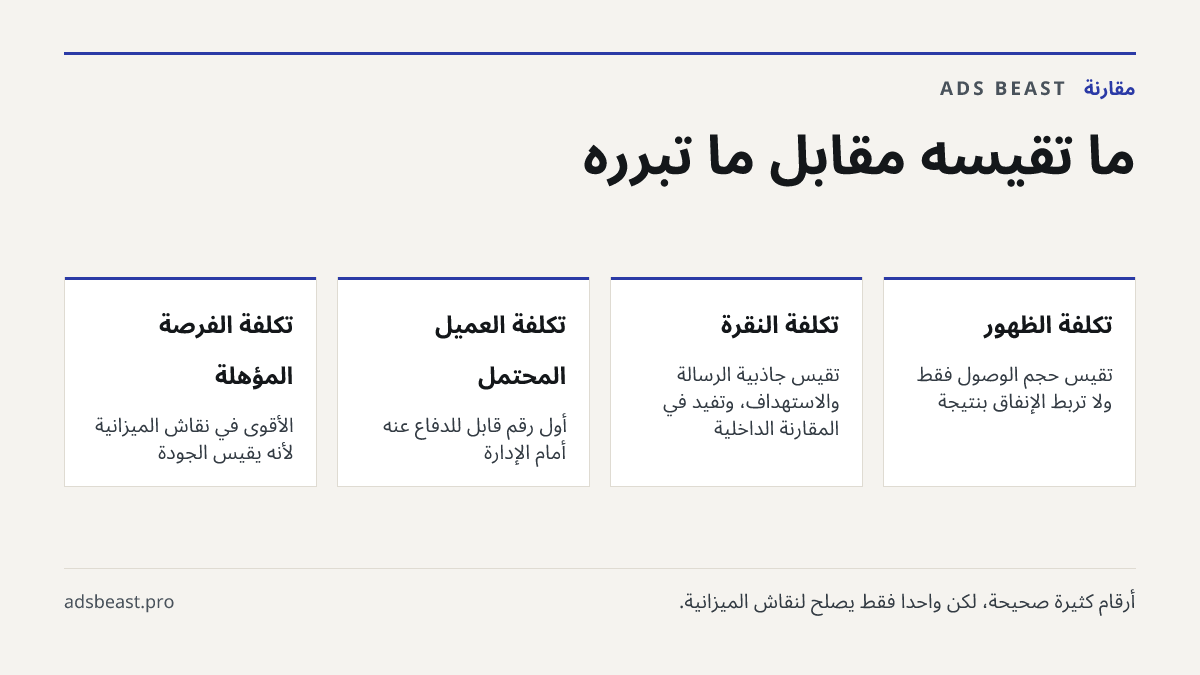 ما تقيسه مقابل ما تبرره. تكلفة الظهور: تقيس حجم الوصول فقط ولا تربط الإنفاق بنتيجة; تكلفة النقرة: تقيس جاذبية الرسالة والاستهداف، وتفيد في المقارنة الداخلية; تكلفة العميل المحتمل: أول رقم قابل للدفاع عنه أمام الإدارة; تكلفة الفرصة المؤهلة: الأقوى في نقاش الميزانية لأنه يقيس الجودة; تكلفة الصفقة المغ