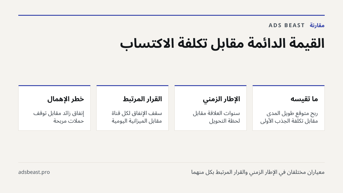 القيمة الدائمة مقابل تكلفة الاكتساب. ما تقيسه: ربح متوقع طويل المدى مقابل تكلفة الجذب الأولى; الإطار الزمني: سنوات العلاقة مقابل لحظة التحويل; القرار المرتبط: سقف الإنفاق لكل قناة مقابل الميزانية اليومية; خطر الإهمال: إنفاق زائد مقابل توقف حملات مربحة