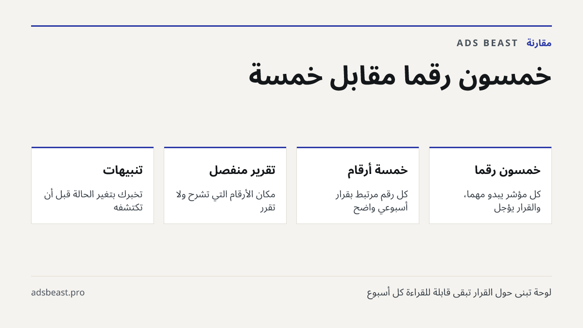 خمسون رقماً مقابل خمسة. خمسون رقماً: كل مؤشر يبدو مهماً، والقرار يُؤجل; خمسة أرقام: كل رقم مرتبط بقرار أسبوعي واضح; تقرير منفصل: مكان الأرقام التي تشرح ولا تقرر; تنبيهات: تُخبرك بتغيّر الحالة قبل أن تكتشفه