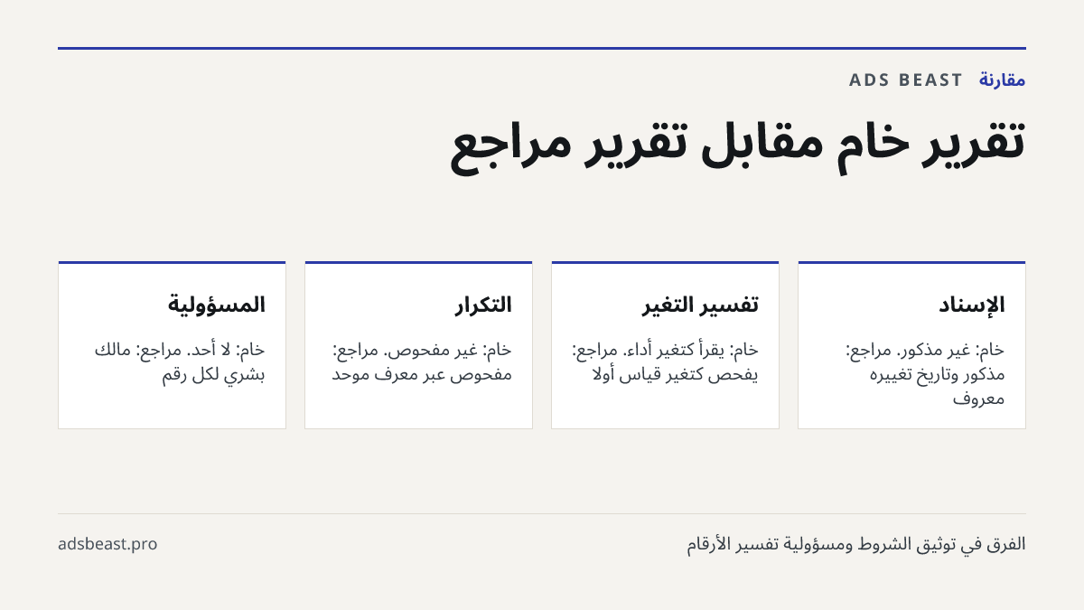 تقرير خام مقابل تقرير مُراجع. الإسناد: خام: غير مذكور. مُراجع: مذكور وتاريخ تغييره معروف; تفسير التغيّر: خام: يُقرأ كتغيّر أداء. مُراجع: يُفحص كتغيّر قياس أولًا; التكرار: خام: غير مفحوص. مُراجع: مفحوص عبر معرّف موحّد; المسؤولية: خام: لا أحد. مُراجع: مالك بشري لكل رقم