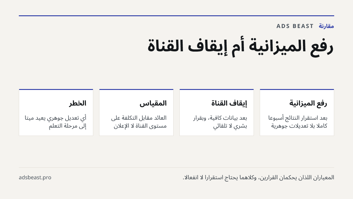 رفع الميزانية أم إيقاف القناة. رفع الميزانية: بعد استقرار النتائج أسبوعاً كاملاً بلا تعديلات جوهرية; إيقاف القناة: بعد بيانات كافية، وبقرار بشري لا تلقائي; المقياس: العائد مقابل التكلفة على مستوى القناة لا الإعلان; الخطر: أي تعديل جوهري يعيد ميتا إلى مرحلة التعلم