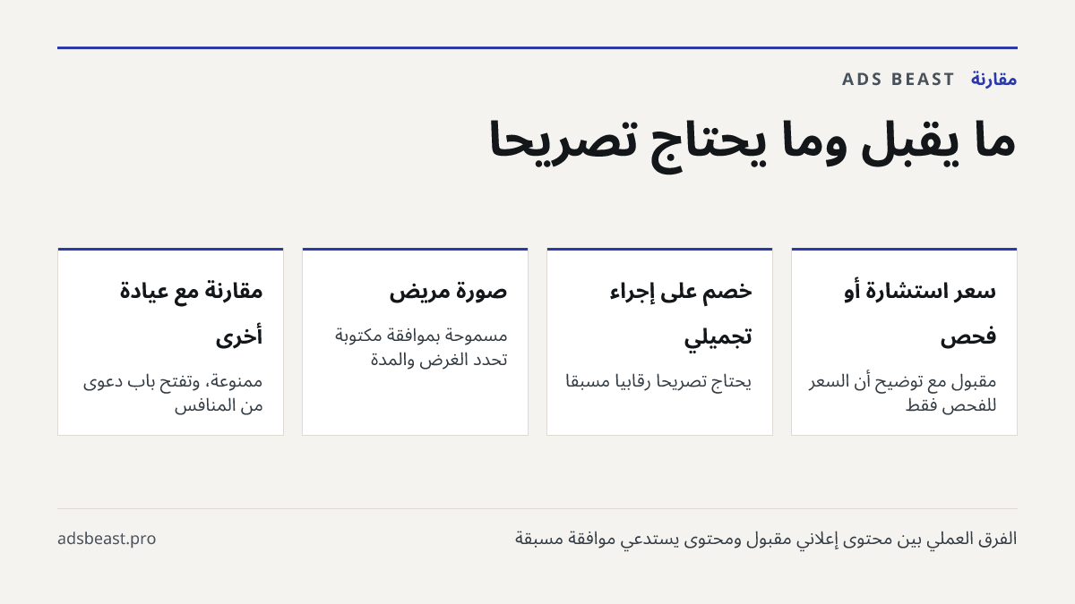 ما يُقبل وما يحتاج تصريحاً. سعر استشارة أو فحص: مقبول مع توضيح أن السعر للفحص فقط; خصم على إجراء تجميلي: يحتاج تصريحاً رقابياً مسبقاً; صورة مريض: مسموحة بموافقة مكتوبة تحدد الغرض والمدة; مقارنة مع عيادة أخرى: ممنوعة، وتفتح باب دعوى من المنافس