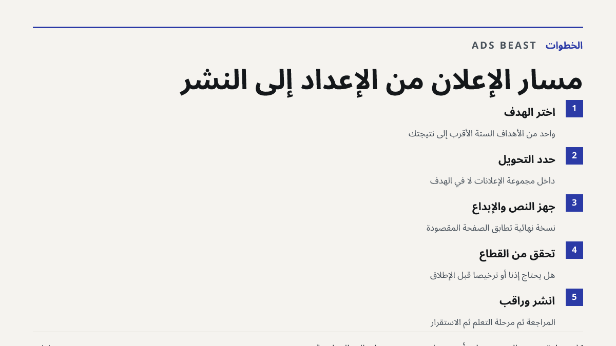 مسار الإعلان من الإعداد إلى النشر. اختر الهدف: واحد من الأهداف الستة الأقرب إلى نتيجتك; حدّد التحويل: داخل مجموعة الإعلانات لا في الهدف; جهّز النص والإبداع: نسخة نهائية تطابق الصفحة المقصودة; تحقّق من القطاع: هل يحتاج إذنًا أو ترخيصًا قبل الإطلاق; انشر وراقب: المراجعة ثم مرحلة التعلّم ثم الاستقرار