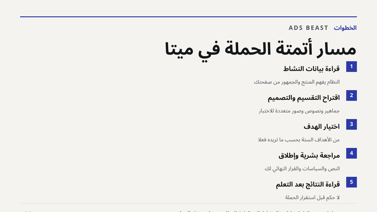 مسار أتمتة الحملة في ميتا. قراءة بيانات النشاط: النظام يفهم المنتج والجمهور من صفحتك; اقتراح التقسيم والتصميم: جماهير ونصوص وصور متعددة للاختبار; اختيار الهدف: من الأهداف الستة بحسب ما تريده فعلاً; مراجعة بشرية وإطلاق: النص والسياسات والقرار النهائي لك; قراءة النتائج بعد التعلم: لا حكم قبل استقرار ا