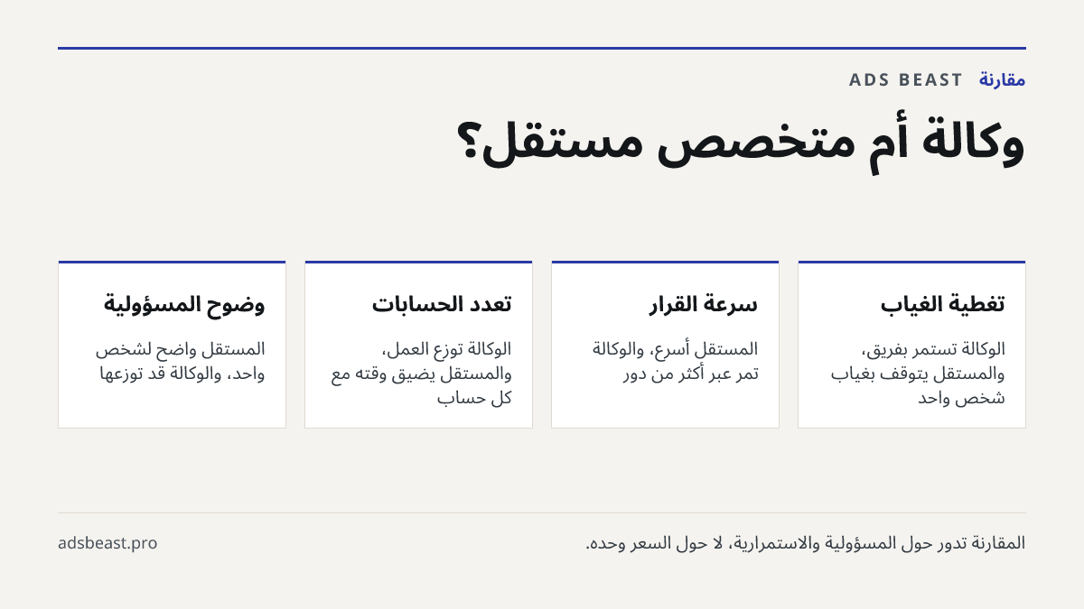 وكالة أم متخصص مستقل؟. تغطية الغياب: الوكالة تستمر بفريق، والمستقل يتوقف بغياب شخص واحد; سرعة القرار: المستقل أسرع، والوكالة تمر عبر أكثر من دور; تعدد الحسابات: الوكالة توزع العمل، والمستقل يضيق وقته مع كل حساب; وضوح المسؤولية: المستقل واضح لشخص واحد، والوكالة قد توزعها