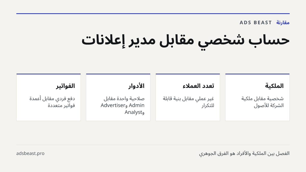 حساب شخصي مقابل مدير إعلانات. الملكية: شخصية مقابل ملكية الشركة للأصول; تعدد العملاء: غير عملي مقابل بنية قابلة للتكرار; الأدوار: صلاحية واحدة مقابل Admin وAdvertiser وAnalyst; الفواتير: دفع فردي مقابل أعمدة فواتير متعددة; مغادرة موظف: خطر فقدان البيانات مقابل سحب الصلاحية فقط