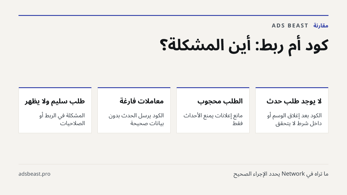 كود أم ربط: أين المشكلة؟. لا يوجد طلب حدث: الكود بعد إغلاق الوسم أو داخل شرط لا يتحقق; الطلب محجوب: مانع إعلانات يمنع الأحداث فقط; معاملات فارغة: الكود يرسل الحدث بدون بيانات صحيحة; طلب سليم ولا يظهر: المشكلة في الربط أو الصلاحيات