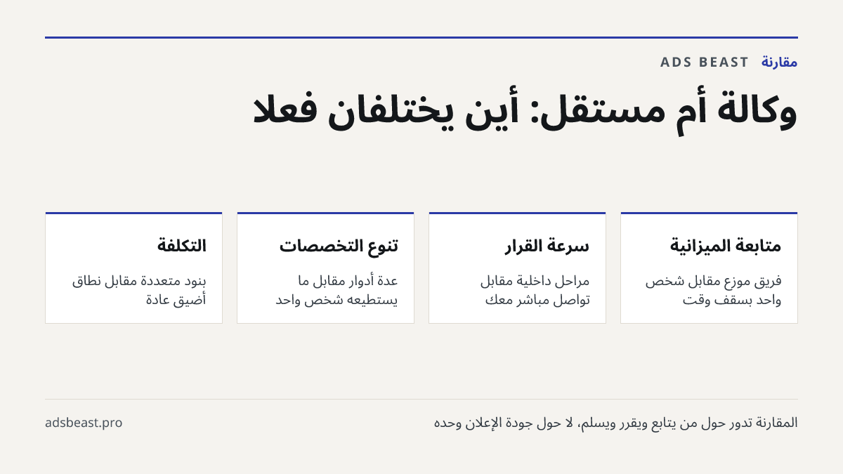 وكالة أم مستقل: أين يختلفان فعلاً. متابعة الميزانية: فريق موزع مقابل شخص واحد بسقف وقت; سرعة القرار: مراحل داخلية مقابل تواصل مباشر معك; تنوع التخصصات: عدة أدوار مقابل ما يستطيعه شخص واحد; التكلفة: بنود متعددة مقابل نطاق أضيق عادة
