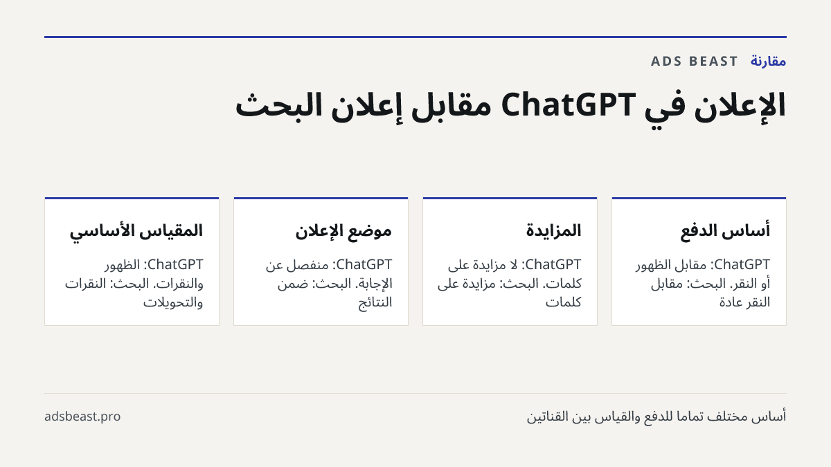 الإعلان في ChatGPT مقابل إعلان البحث. أساس الدفع: ChatGPT: مقابل الظهور أو النقر. البحث: مقابل النقر عادة; المزايدة: ChatGPT: لا مزايدة على كلمات. البحث: مزايدة على كلمات; موضع الإعلان: ChatGPT: منفصل عن الإجابة. البحث: ضمن النتائج; المقياس الأساسي: ChatGPT: الظهور والنقرات. البحث: النقرات والتحويلا