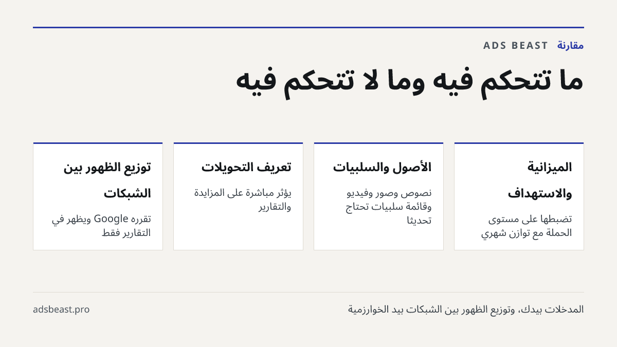 ما تتحكم فيه وما لا تتحكم فيه. الميزانية والاستهداف: تضبطها على مستوى الحملة مع توازن شهري; الأصول والسلبيات: نصوص وصور وفيديو وقائمة سلبيات تحتاج تحديثاً; تعريف التحويلات: يؤثر مباشرة على المزايدة والتقارير; توزيع الظهور بين الشبكات: تقرره Google ويظهر في التقارير فقط
