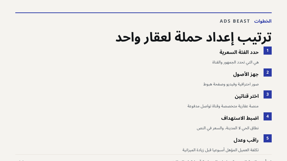 ترتيب إعداد حملة لعقار واحد. حدد الفئة السعرية: هي التي تحدد الجمهور والقناة; جهّز الأصول: صور احترافية وفيديو وصفحة هبوط; اختر قناتين: منصة عقارية متخصصة وقناة تواصل مدفوعة; اضبط الاستهداف: نطاق الحي لا المدينة، والسعر في النص; راقب وعدّل: تكلفة العميل المؤهل أسبوعياً قبل زيادة الميزانية