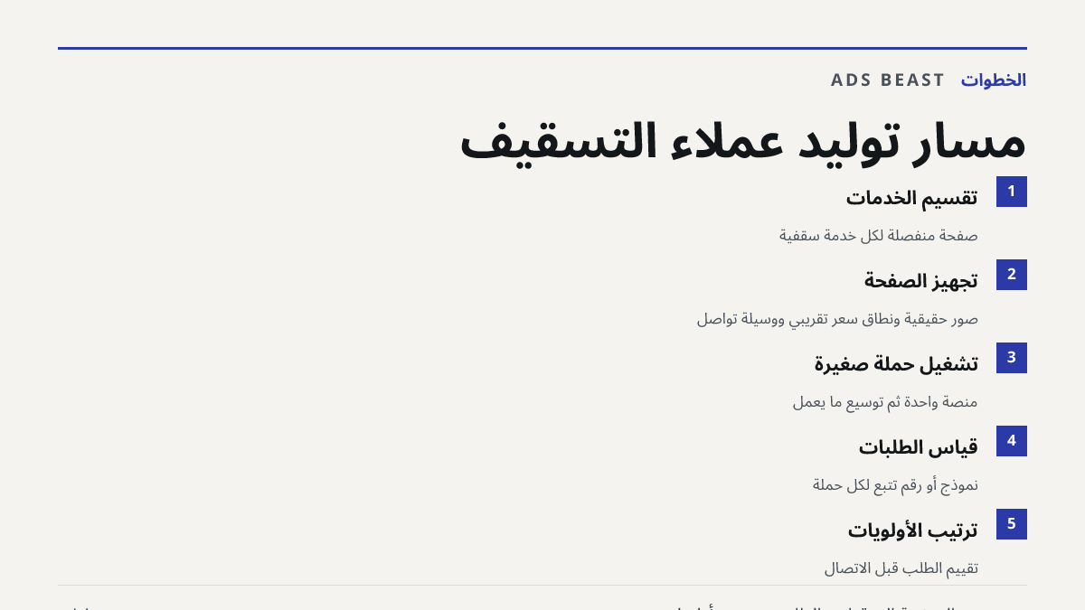 مسار توليد عملاء التسقيف. تقسيم الخدمات: صفحة منفصلة لكل خدمة سقفية; تجهيز الصفحة: صور حقيقية ونطاق سعر تقريبي ووسيلة تواصل; تشغيل حملة صغيرة: منصة واحدة ثم توسيع ما يعمل; قياس الطلبات: نموذج أو رقم تتبع لكل حملة; ترتيب الأولويات: تقييم الطلب قبل الاتصال