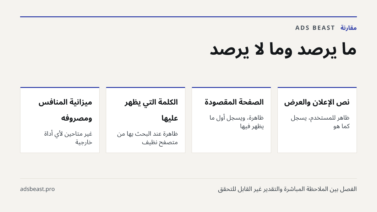 ما يُرصد وما لا يُرصد. نص الإعلان والعرض: ظاهر للمستخدم، يُسجَّل كما هو; الصفحة المقصودة: ظاهرة، ويُسجَّل أول ما يظهر فيها; الكلمة التي يظهر عليها: ظاهرة عند البحث بها من متصفح نظيف; ميزانية المنافس ومصروفه: غير متاحين لأي أداة خارجية; حجم زيارات موقعه: غير متاح، وأي رقم معروض تقدير