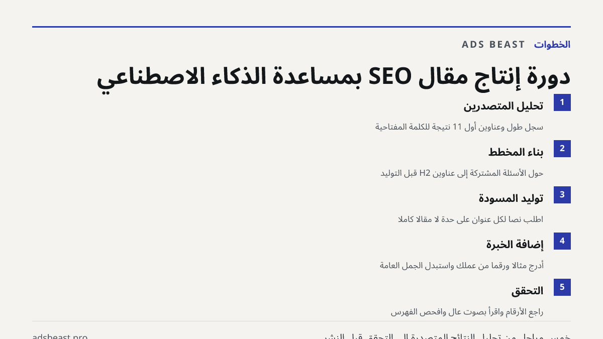 دورة إنتاج مقال SEO بمساعدة الذكاء الاصطناعي. تحليل المتصدرين: سجّل طول وعناوين أول 11 نتيجة للكلمة المفتاحية; بناء المخطط: حوّل الأسئلة المشتركة إلى عناوين H2 قبل التوليد; توليد المسودة: اطلب نصًا لكل عنوان على حدة لا مقالًا كاملًا; إضافة الخبرة: أدرج مثالًا ورقمًا من عملك واستبدل الجمل العامة; الت