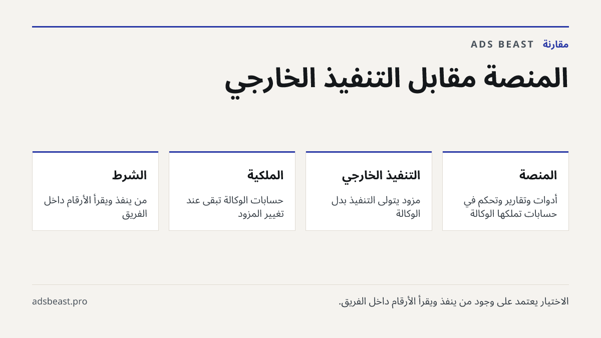 المنصة مقابل التنفيذ الخارجي. المنصة: أدوات وتقارير وتحكم في حسابات تملكها الوكالة; التنفيذ الخارجي: مزوّد يتولى التنفيذ بدل الوكالة; الملكية: حسابات الوكالة تبقى عند تغيير المزوّد; الشرط: من ينفّذ ويقرأ الأرقام داخل الفريق