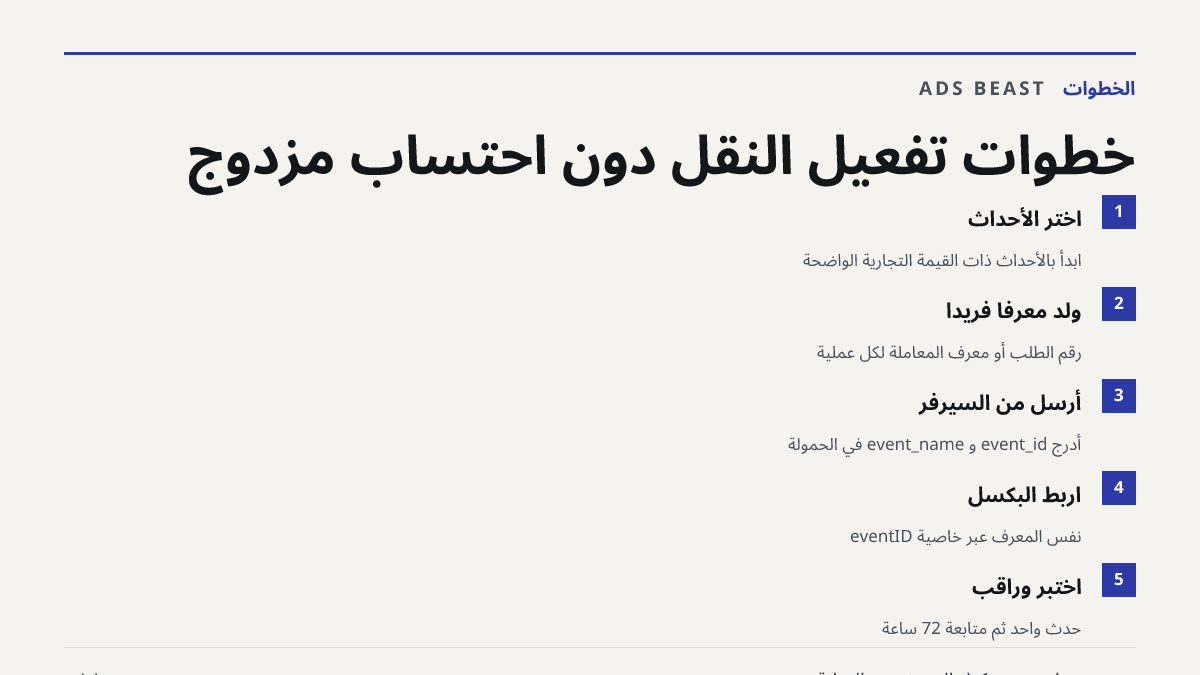 خطوات تفعيل النقل دون احتساب مزدوج. اختر الأحداث: ابدأ بالأحداث ذات القيمة التجارية الواضحة; ولّد مُعرّفًا فريدًا: رقم الطلب أو معرّف المعاملة لكل عملية; أرسل من السيرفر: أدرج event_id و event_name في الحمولة; اربط البكسل: نفس المُعرّف عبر خاصية eventID; اختبر وراقب: حدث واحد ثم متابعة 72 ساعة