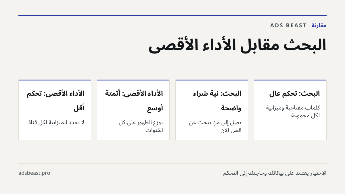 البحث مقابل الأداء الأقصى. البحث: تحكم عالٍ: كلمات مفتاحية وميزانية لكل مجموعة; البحث: نية شراء واضحة: يصل إلى من يبحث عن الحل الآن; الأداء الأقصى: أتمتة أوسع: يوزع الظهور على كل القنوات; الأداء الأقصى: تحكم أقل: لا تحدد الميزانية لكل قناة; شرط الأداء الأقصى: بيانات تحويل كافية ليتعلم النظام