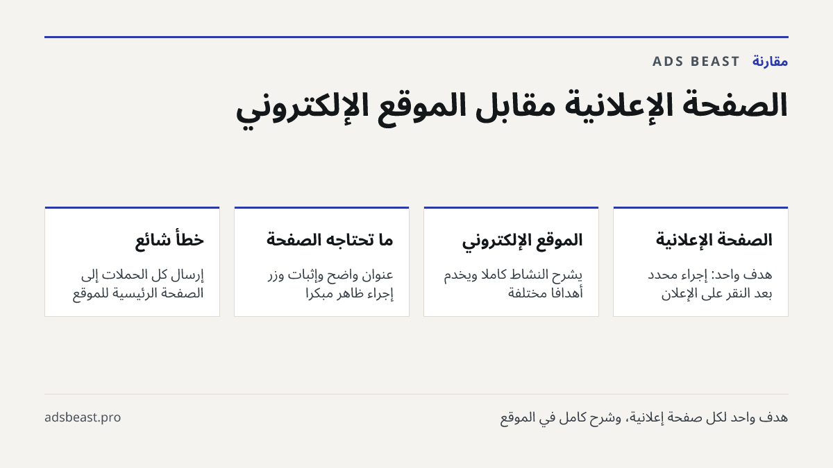الصفحة الإعلانية مقابل الموقع الإلكتروني. الصفحة الإعلانية: هدف واحد: إجراء محدد بعد النقر على الإعلان; الموقع الإلكتروني: يشرح النشاط كاملًا ويخدم أهدافًا مختلفة; ما تحتاجه الصفحة: عنوان واضح وإثبات وزر إجراء ظاهر مبكرًا; خطأ شائع: إرسال كل الحملات إلى الصفحة الرئيسية للموقع