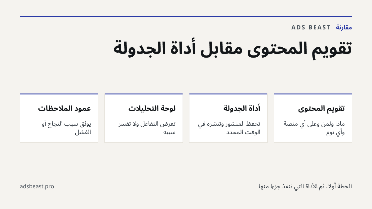 تقويم المحتوى مقابل أداة الجدولة. تقويم المحتوى: ماذا ولمن وعلى أي منصة وأي يوم; أداة الجدولة: تحفظ المنشور وتنشره في الوقت المحدد; لوحة التحليلات: تعرض التفاعل ولا تفسر سببه; عمود الملاحظات: يوثق سبب النجاح أو الفشل