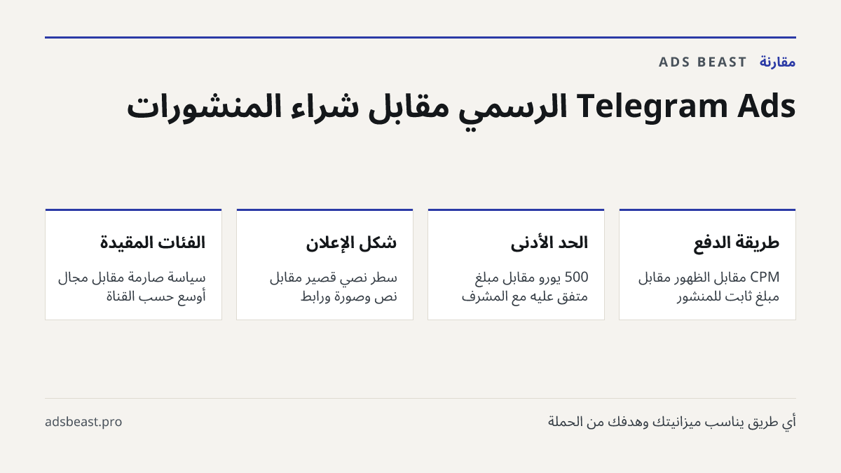 Telegram Ads الرسمي مقابل شراء المنشورات. طريقة الدفع: CPM مقابل الظهور مقابل مبلغ ثابت للمنشور; الحد الأدنى: 500 يورو مقابل مبلغ متفق عليه مع المشرف; شكل الإعلان: سطر نصي قصير مقابل نص وصورة ورابط; الفئات المقيدة: سياسة صارمة مقابل مجال أوسع حسب القناة
