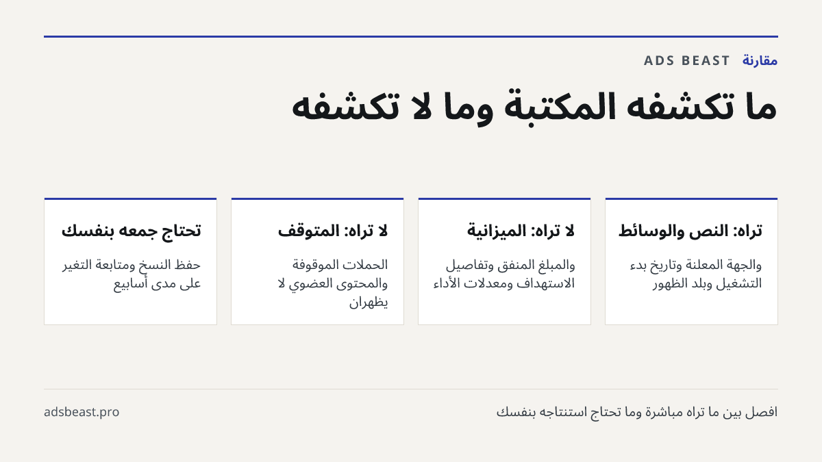 ما تكشفه المكتبة وما لا تكشفه. تراه: النص والوسائط: والجهة المعلنة وتاريخ بدء التشغيل وبلد الظهور; لا تراه: الميزانية: والمبلغ المُنفق وتفاصيل الاستهداف ومعدلات الأداء; لا تراه: المتوقف: الحملات الموقوفة والمحتوى العضوي لا يظهران; تحتاج جمعه بنفسك: حفظ النسخ ومتابعة التغيّر على مدى أسابيع