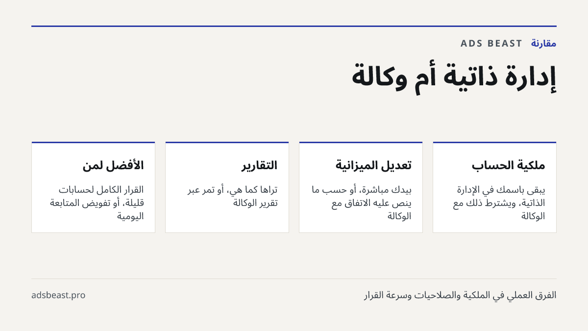 إدارة ذاتية أم وكالة. ملكية الحساب: يبقى باسمك في الإدارة الذاتية، ويُشترط ذلك مع الوكالة; تعديل الميزانية: بيدك مباشرة، أو حسب ما ينص عليه الاتفاق مع الوكالة; التقارير: تراها كما هي، أو تمر عبر تقرير الوكالة; الأفضل لمن: القرار الكامل لحسابات قليلة، أو تفويض المتابعة اليومية