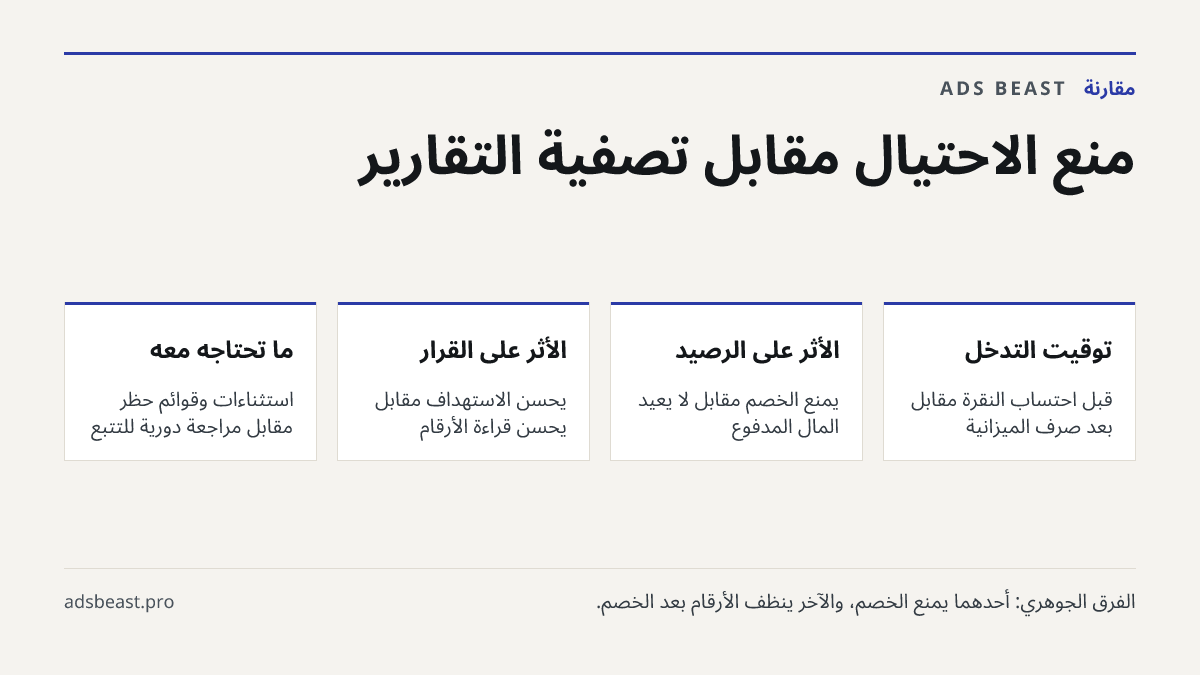 منع الاحتيال مقابل تصفية التقارير. توقيت التدخل: قبل احتساب النقرة مقابل بعد صرف الميزانية; الأثر على الرصيد: يمنع الخصم مقابل لا يعيد المال المدفوع; الأثر على القرار: يحسّن الاستهداف مقابل يحسّن قراءة الأرقام; ما تحتاجه معه: استثناءات وقوائم حظر مقابل مراجعة دورية للتتبع