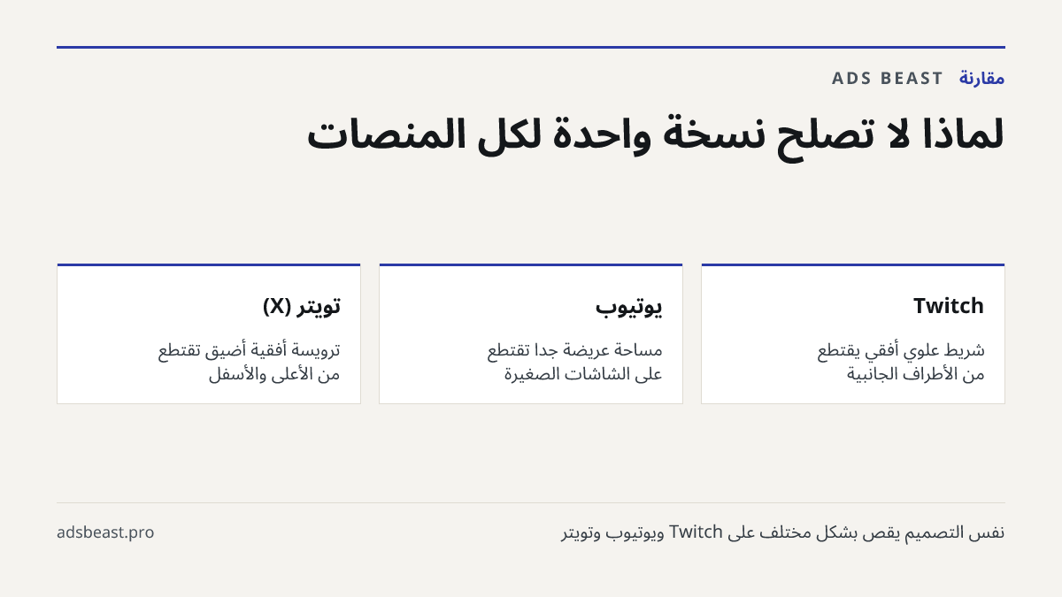 لماذا لا تصلح نسخة واحدة لكل المنصات. Twitch: شريط علوي أفقي يُقتطع من الأطراف الجانبية; يوتيوب: مساحة عريضة جدًا تُقتطع على الشاشات الصغيرة; تويتر (X): ترويسة أفقية أضيق تُقتطع من الأعلى والأسفل