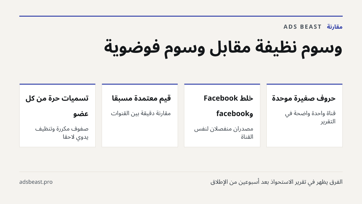 وسوم نظيفة مقابل وسوم فوضوية. حروف صغيرة موحدة: قناة واحدة واضحة في التقرير; خلط Facebook وfacebook: مصدران منفصلان لنفس القناة; قيم معتمدة مسبقًا: مقارنة دقيقة بين القنوات; تسميات حرة من كل عضو: صفوف مكررة وتنظيف يدوي لاحقًا