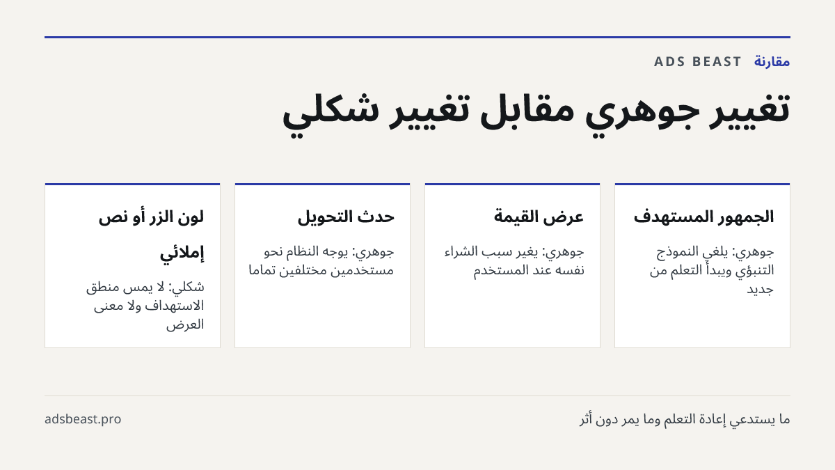 تغيير جوهري مقابل تغيير شكلي. الجمهور المستهدف: جوهري: يلغي النموذج التنبؤي ويبدأ التعلم من جديد; عرض القيمة: جوهري: يغير سبب الشراء نفسه عند المستخدم; حدث التحويل: جوهري: يوجه النظام نحو مستخدمين مختلفين تمامًا; لون الزر أو نص إملائي: شكلي: لا يمس منطق الاستهداف ولا معنى العرض