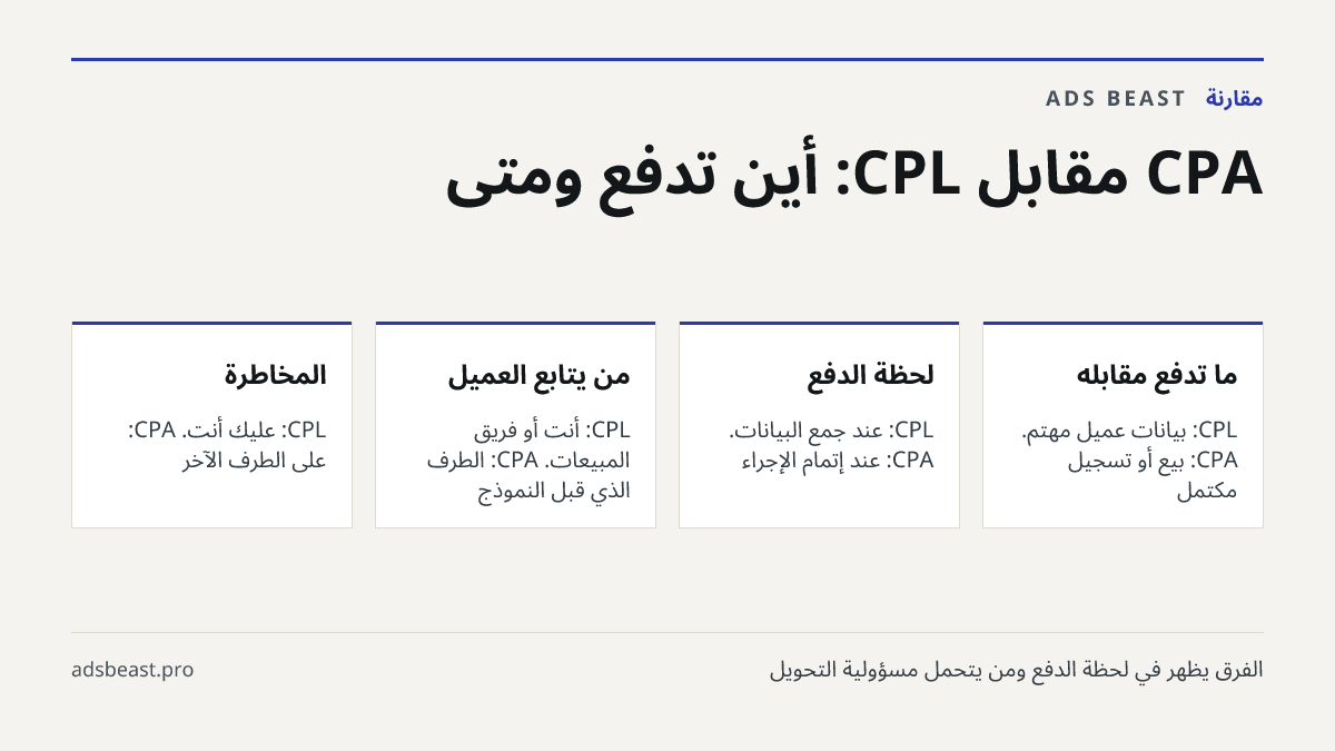 CPA مقابل CPL: أين تدفع ومتى. ما تدفع مقابله: CPL: بيانات عميل مهتم. CPA: بيع أو تسجيل مكتمل; لحظة الدفع: CPL: عند جمع البيانات. CPA: عند إتمام الإجراء; من يتابع العميل: CPL: أنت أو فريق المبيعات. CPA: الطرف الذي قبل النموذج; المخاطرة: CPL: عليك أنت. CPA: على الطرف الآخر