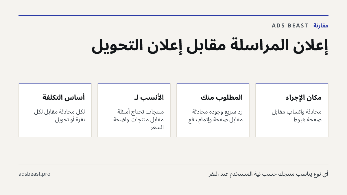 إعلان المراسلة مقابل إعلان التحويل. مكان الإجراء: محادثة واتساب مقابل صفحة هبوط; المطلوب منك: رد سريع وجودة محادثة مقابل صفحة وإتمام دفع; الأنسب لـ: منتجات تحتاج أسئلة مقابل منتجات واضحة السعر; أساس التكلفة: لكل محادثة مقابل لكل نقرة أو تحويل