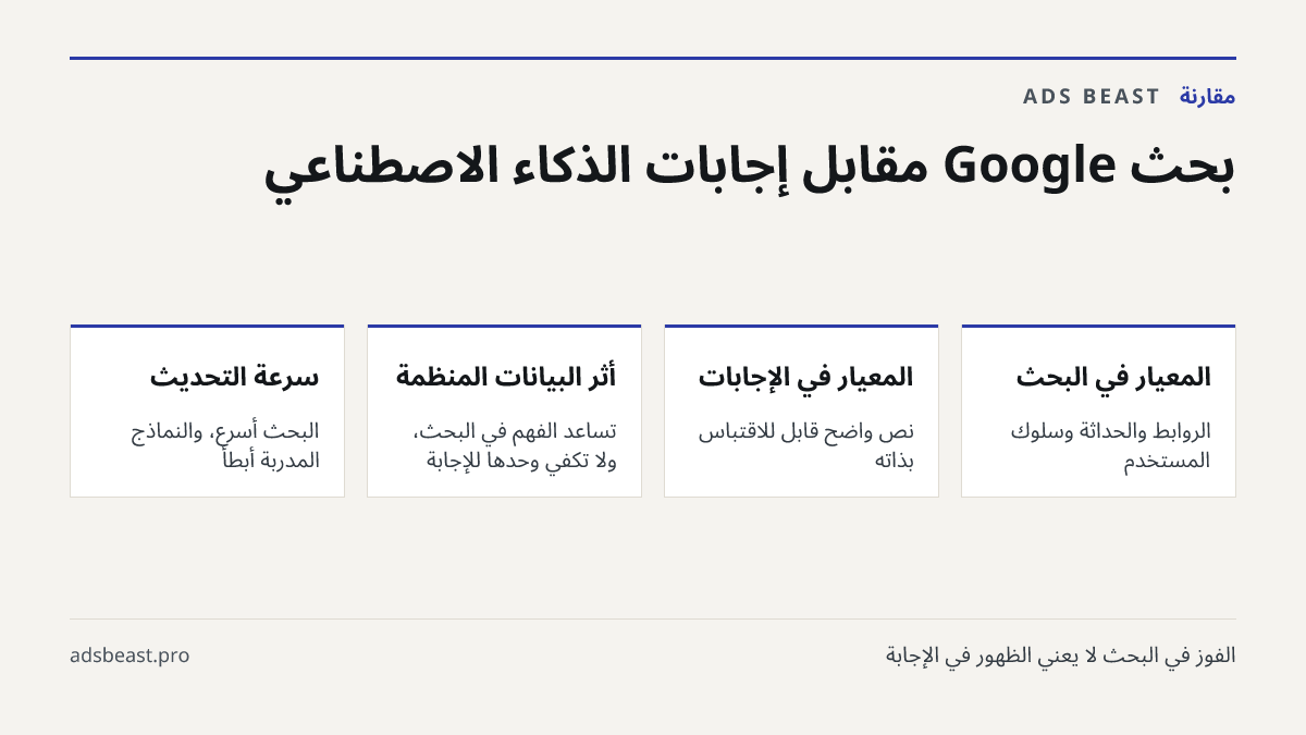 بحث Google مقابل إجابات الذكاء الاصطناعي. المعيار في البحث: الروابط والحداثة وسلوك المستخدم; المعيار في الإجابات: نص واضح قابل للاقتباس بذاته; أثر البيانات المنظمة: تساعد الفهم في البحث، ولا تكفي وحدها للإجابة; سرعة التحديث: البحث أسرع، والنماذج المدرَّبة أبطأ