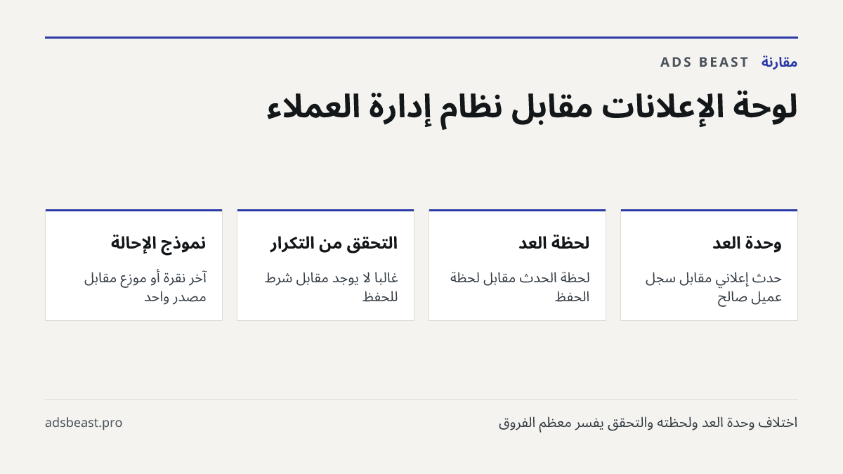 لوحة الإعلانات مقابل نظام إدارة العملاء. وحدة العدّ: حدث إعلاني مقابل سجل عميل صالح; لحظة العدّ: لحظة الحدث مقابل لحظة الحفظ; التحقق من التكرار: غالبًا لا يوجد مقابل شرط للحفظ; نموذج الإحالة: آخر نقرة أو موزّع مقابل مصدر واحد; تأخير البيانات: فوري مقابل دورة مزامنة