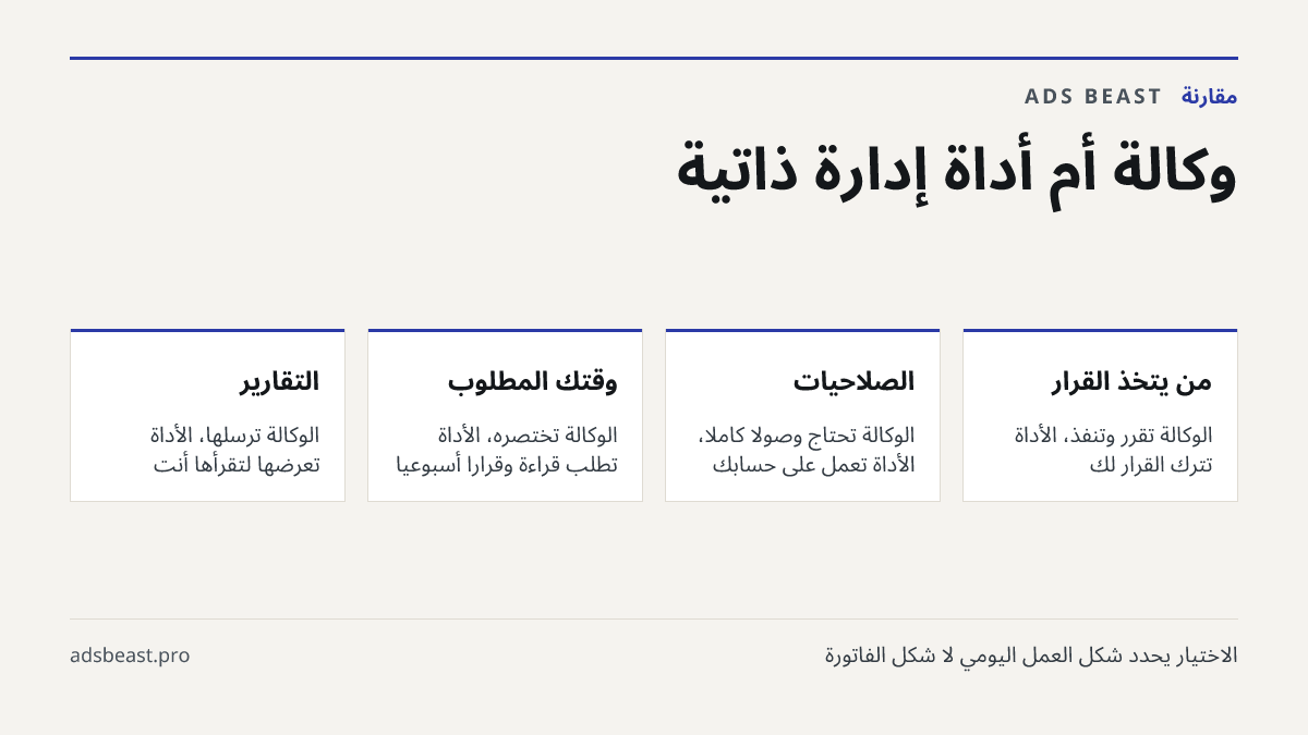وكالة أم أداة إدارة ذاتية. من يتخذ القرار: الوكالة تقرر وتنفذ، الأداة تترك القرار لك; الصلاحيات: الوكالة تحتاج وصولاً كاملاً، الأداة تعمل على حسابك; وقتك المطلوب: الوكالة تختصره، الأداة تطلب قراءة وقراراً أسبوعياً; التقارير: الوكالة ترسلها، الأداة تعرضها لتقرأها أنت