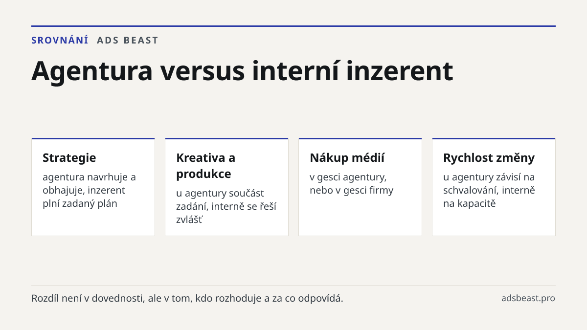 Agentura versus interní inzerent. Strategie: agentura navrhuje a obhajuje, inzerent plní zadaný plán; Kreativa a produkce: u agentury součást zadání, interně se řeší zvlášť; Nákup médií: v gesci agentury, nebo v gesci firmy; Rychlost změny: u agentury závisí na schvalování, interně na kapacitě