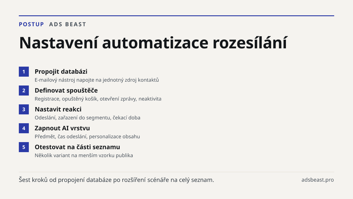 Nastavení automatizace rozesílání. Propojit databázi: E-mailový nástroj napojte na jednotný zdroj kontaktů; Definovat spouštěče: Registrace, opuštěný košík, otevření zprávy, neaktivita; Nastavit reakci: Odeslání, zařazení do segmentu, čekací doba; Zapnout AI vrstvu: Předmět, čas odeslání, personaliz