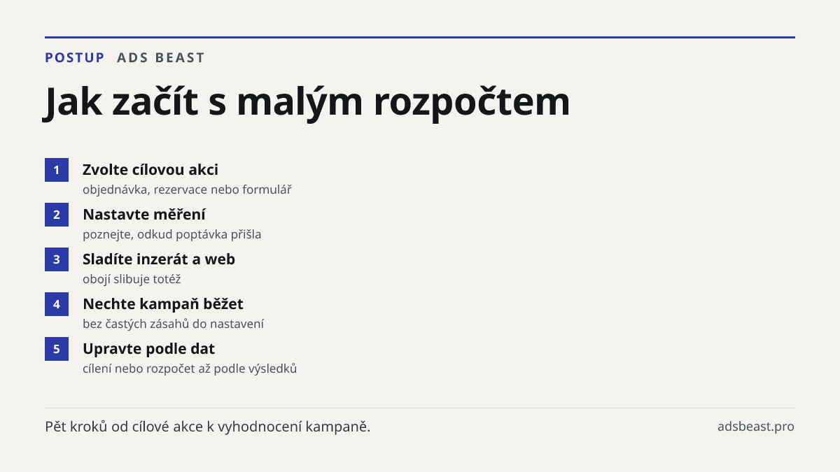 Jak začít s malým rozpočtem. Zvolte cílovou akci: objednávka, rezervace nebo formulář; Nastavte měření: poznejte, odkud poptávka přišla; Sladíte inzerát a web: obojí slibuje totéž; Nechte kampaň běžet: bez častých zásahů do nastavení; Upravte podle dat: cílení nebo rozpočet až podle výsledků