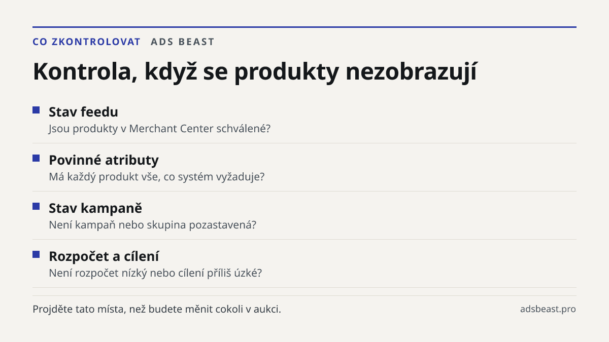 Kontrola, když se produkty nezobrazují. Stav feedu: Jsou produkty v Merchant Center schválené?; Povinné atributy: Má každý produkt vše, co systém vyžaduje?; Stav kampaně: Není kampaň nebo skupina pozastavená?; Rozpočet a cílení: Není rozpočet nízký nebo cílení příliš úzké?
