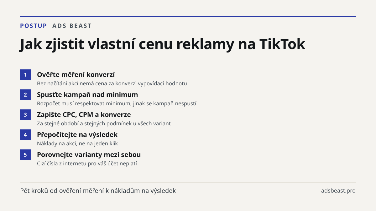 Jak zjistit vlastní cenu reklamy na TikTok. Ověřte měření konverzí: Bez načítání akcí nemá cena za konverzi vypovídací hodnotu; Spusťte kampaň nad minimum: Rozpočet musí respektovat minimum, jinak se kampaň nespustí; Zapište CPC, CPM a konverze: Za stejné období a stejných podmínek u všech variant; 