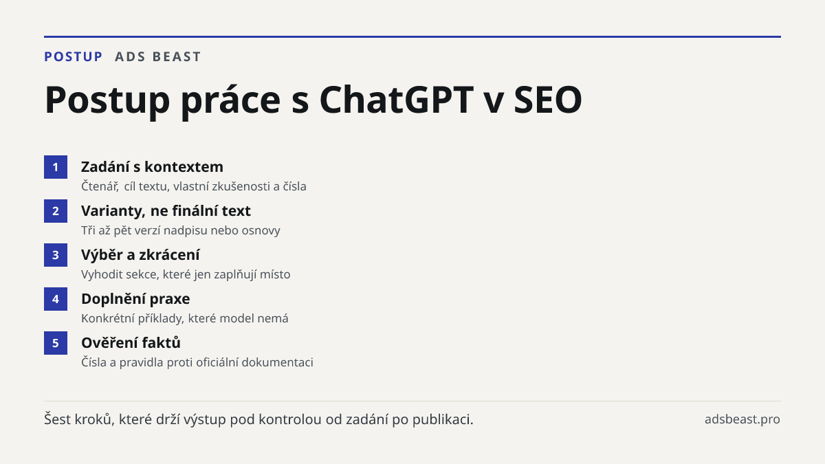 Postup práce s ChatGPT v SEO. Zadání s kontextem: Čtenář, cíl textu, vlastní zkušenosti a čísla; Varianty, ne finální text: Tři až pět verzí nadpisu nebo osnovy; Výběr a zkrácení: Vyhodit sekce, které jen zaplňují místo; Doplnění praxe: Konkrétní příklady, které model nemá; Ověření faktů: Čísla a pr