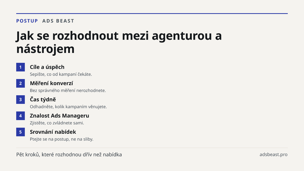 Jak se rozhodnout mezi agenturou a nástrojem. Cíle a úspěch: Sepište, co od kampaní čekáte.; Měření konverzí: Bez správného měření nerozhodnete.; Čas týdně: Odhadněte, kolik kampaním věnujete.; Znalost Ads Manageru: Zjistěte, co zvládnete sami.; Srovnání nabídek: Ptejte se na postup, ne na sliby.