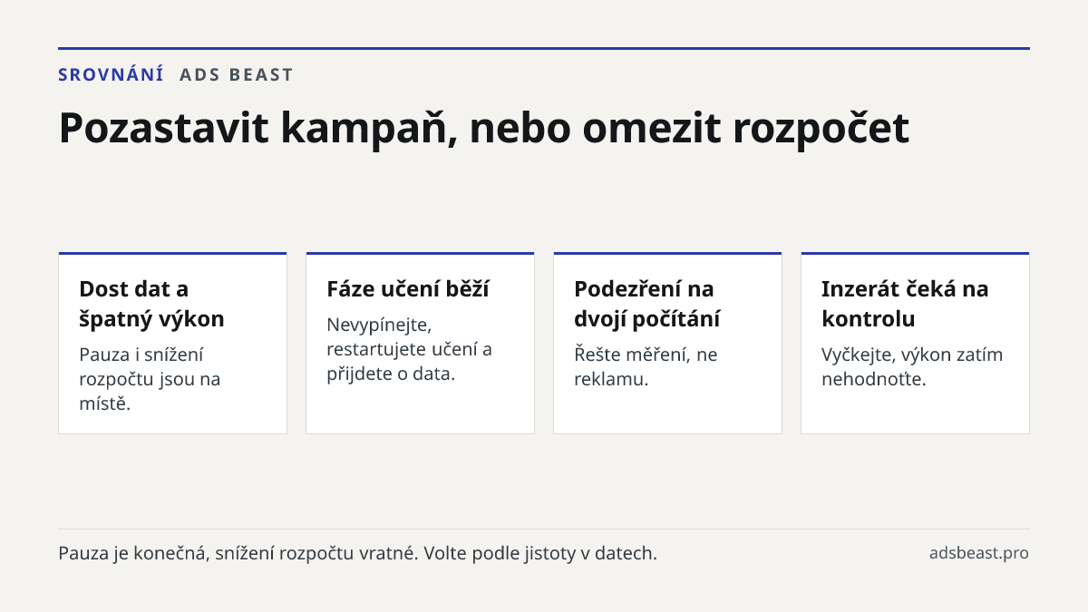 Pozastavit kampaň, nebo omezit rozpočet. Dost dat a špatný výkon: Pauza i snížení rozpočtu jsou na místě.; Fáze učení běží: Nevypínejte, restartujete učení a přijdete o data.; Podezření na dvojí počítání: Řešte měření, ne reklamu.; Inzerát čeká na kontrolu: Vyčkejte, výkon zatím nehodnoťte.