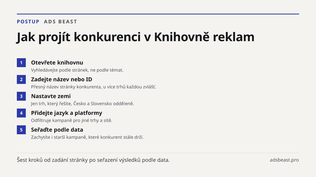 Jak projít konkurenci v Knihovně reklam. Otevřete knihovnu: Vyhledávejte podle stránek, ne podle témat.; Zadejte název nebo ID: Přesný název stránky konkurenta, u více trhů každou zvlášť.; Nastavte zemi: Jen trh, který řešíte, Česko a Slovensko odděleně.; Přidejte jazyk a platformy: Odfiltruje kampa
